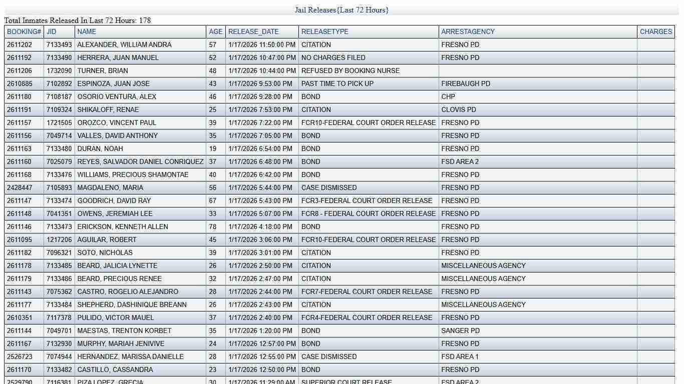 JAIL RELEASES - LAST 72 HRS
